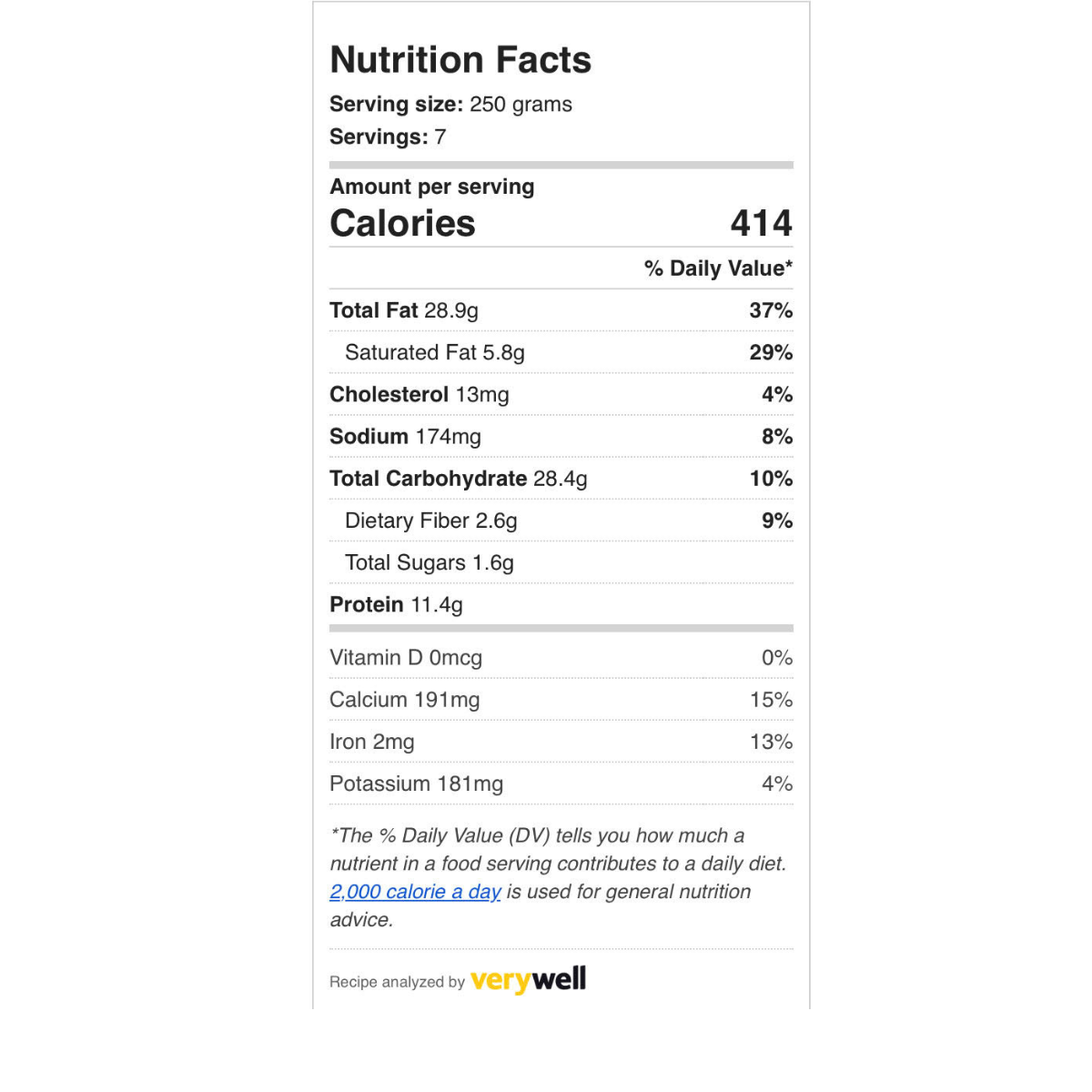 Cilantro Pesto Pasta